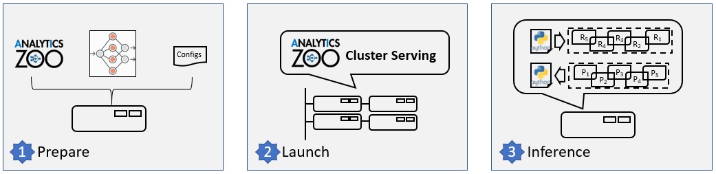 ../../../_images/cluster_serving_steps.jpg